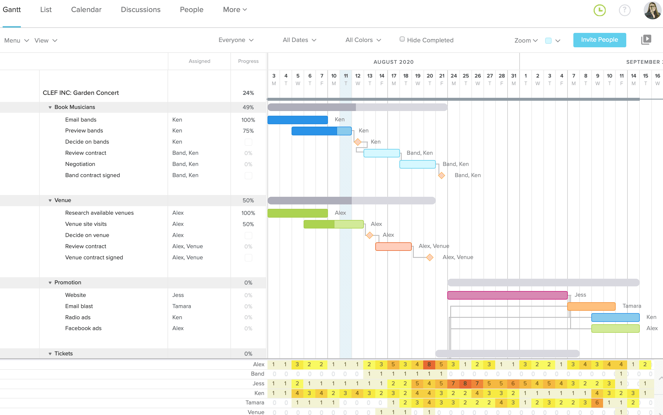 How to Use Project Views to Optimize Workflows in TeamGantt