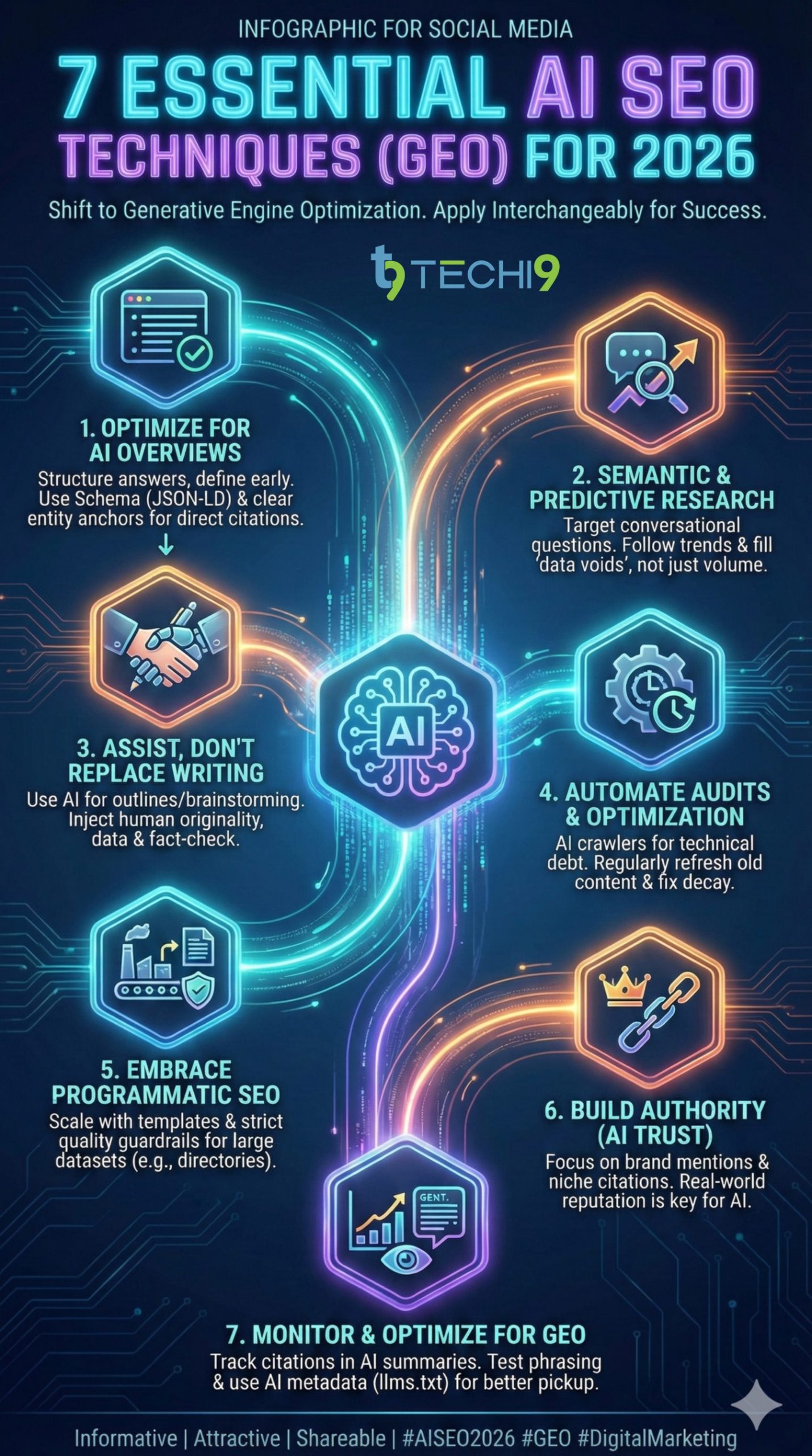 7 Essential AI SEO GEO Techniques for 2026 scaled