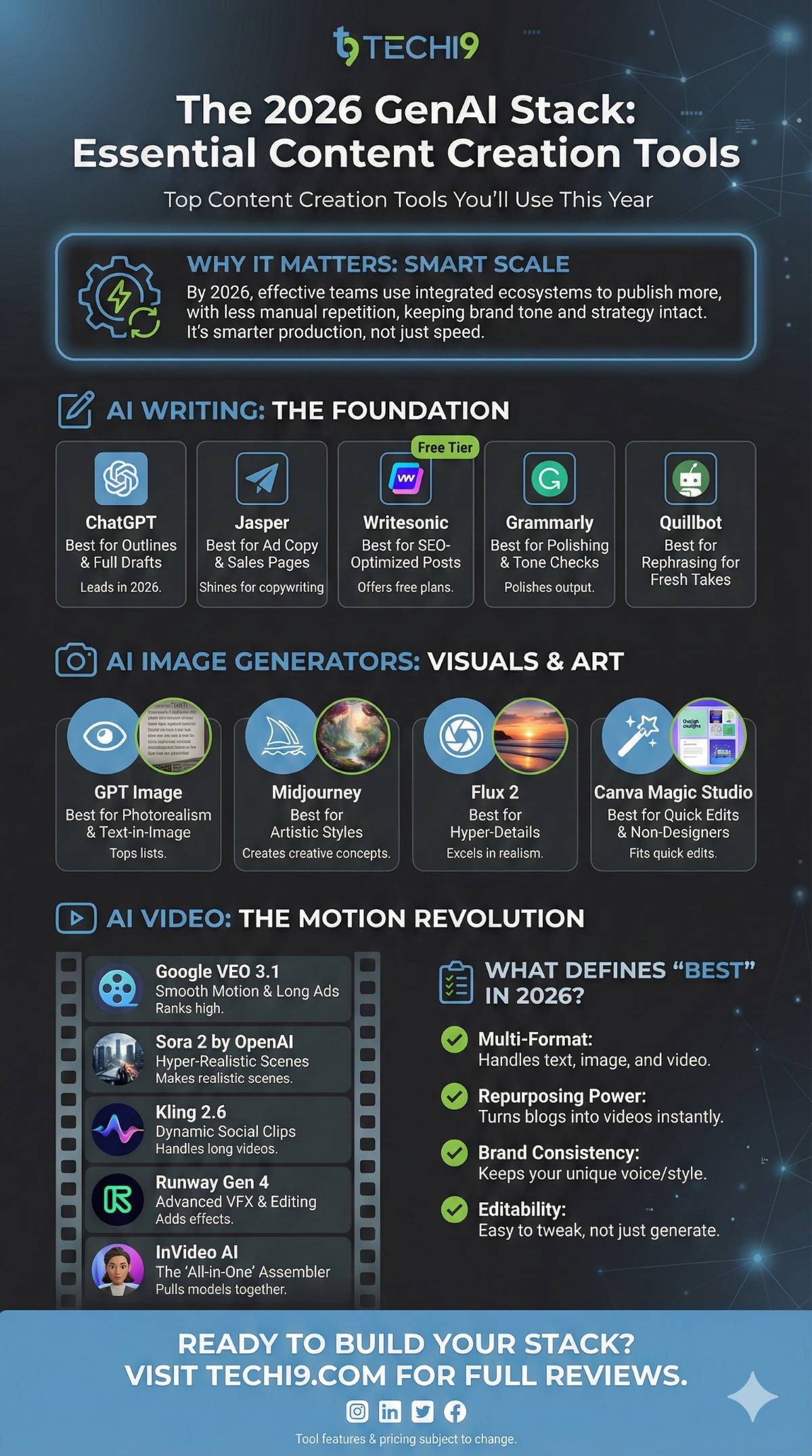 Best Generative AI Tools for Content Creation 14 This image has an empty alt attribute; its file name is Best-Generative-AI-Tools-for-Content-generation-.jpg