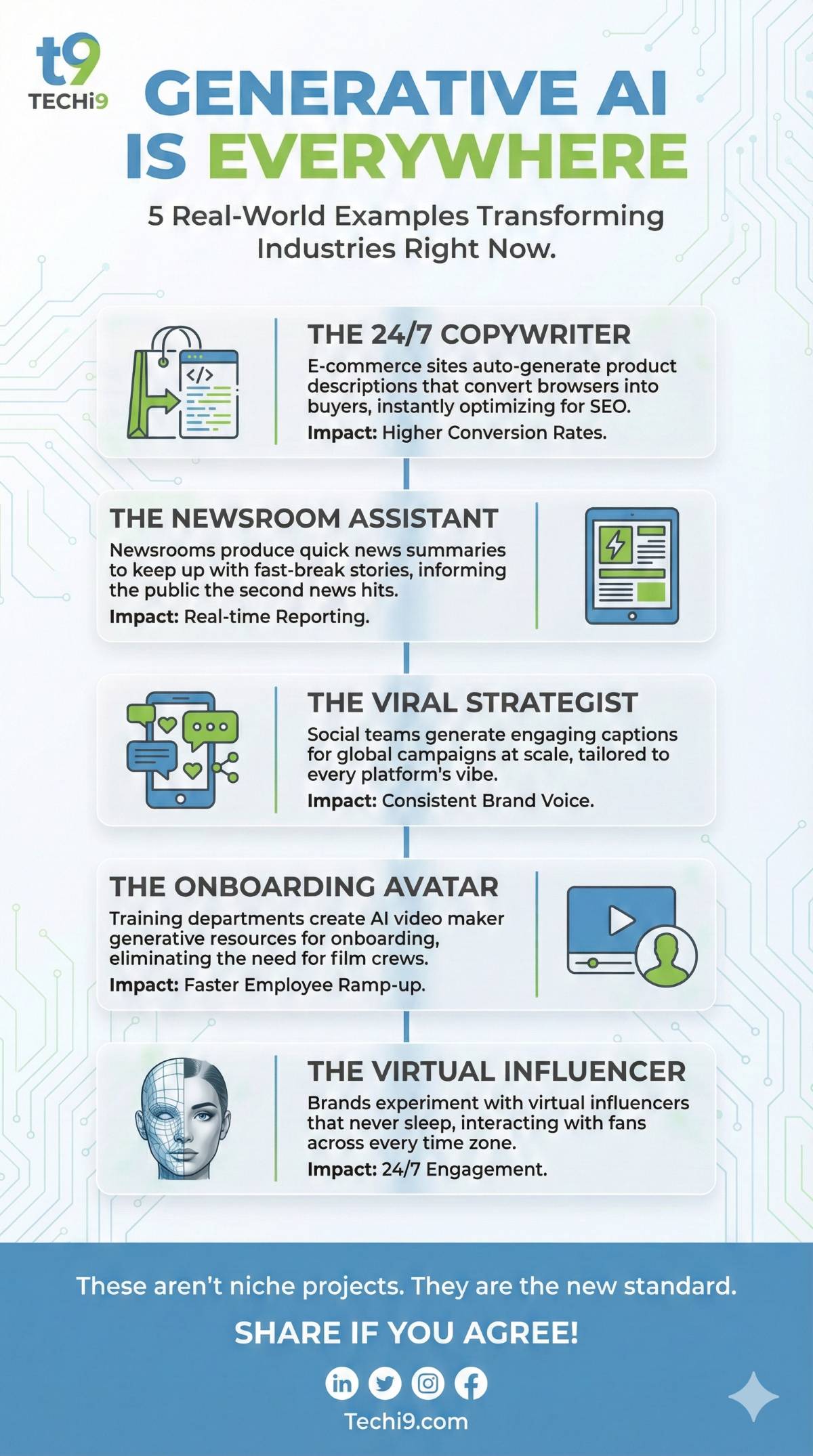 Best Generative AI Tools for Content Creation 13 Generative AI applications in various industries.
