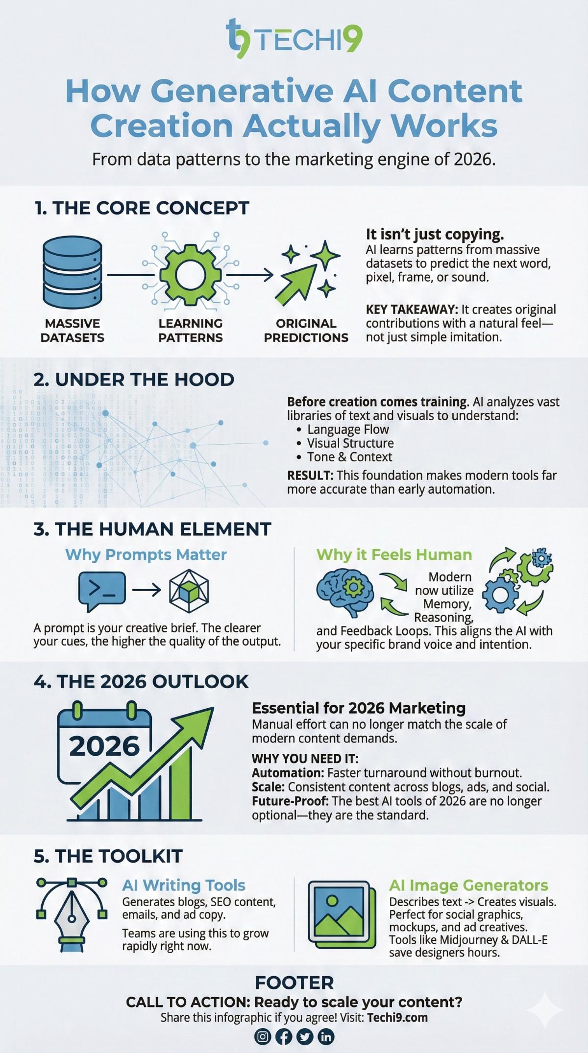Best Generative AI Tools for Content Creation 12 Generative AI content creation overview infographic