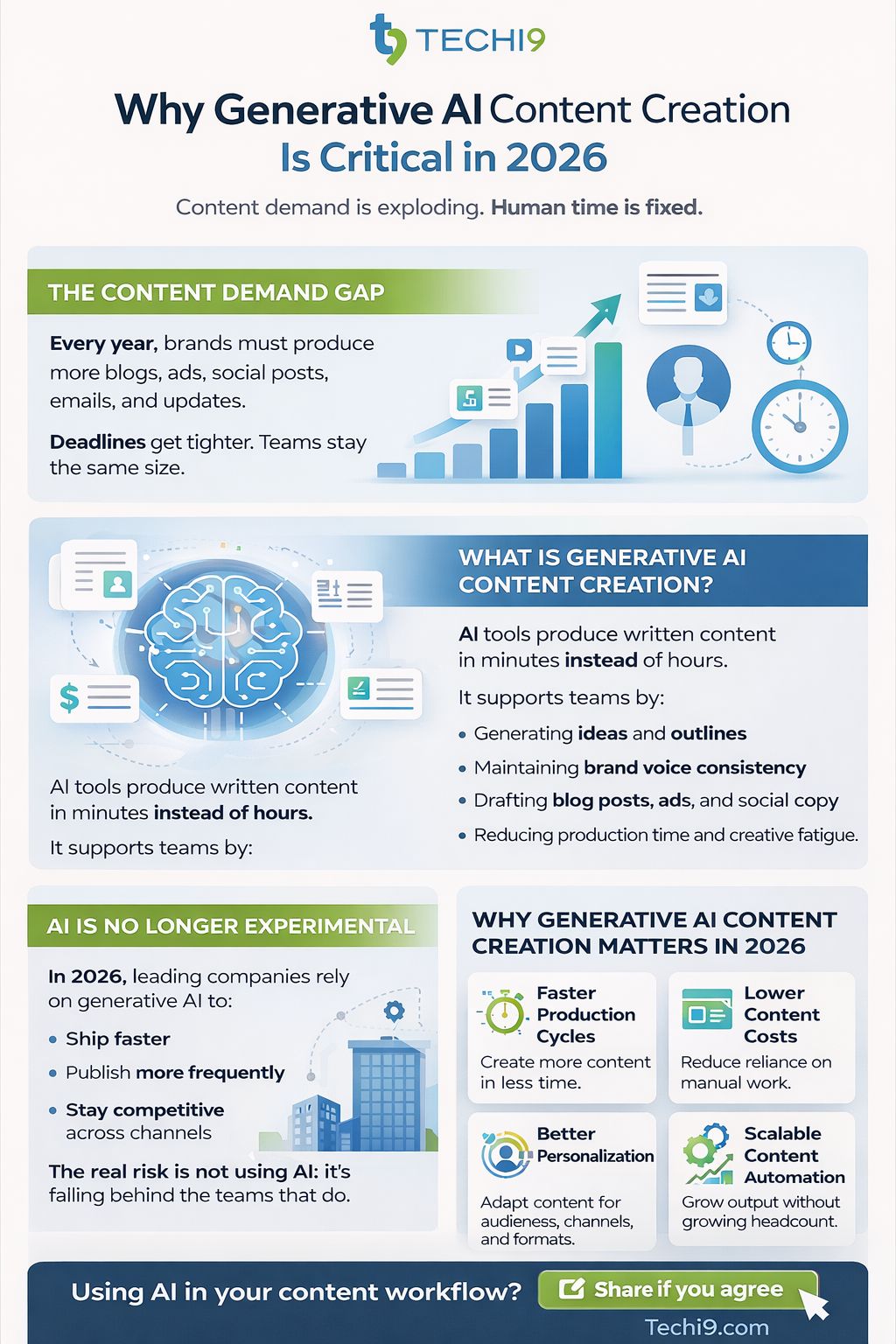 Best Generative AI Tools for Content Creation 11 Importance of Generative AI Content Creation in 2026