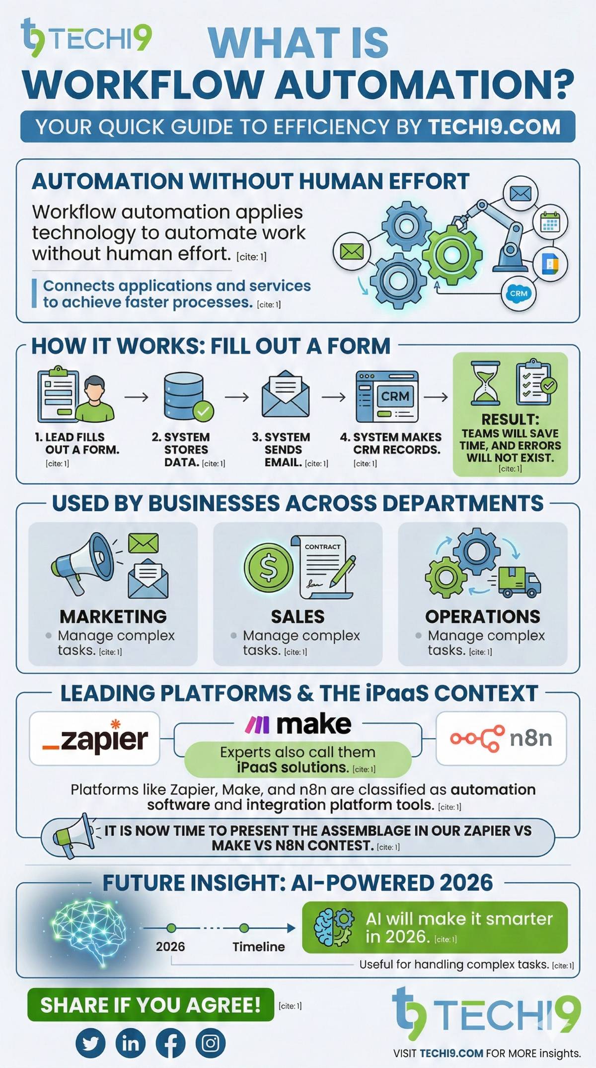 Zapier vs Make vs n8n: Best Workflow Automation Tool in 2026? 2 Guide to workflow automation benefits